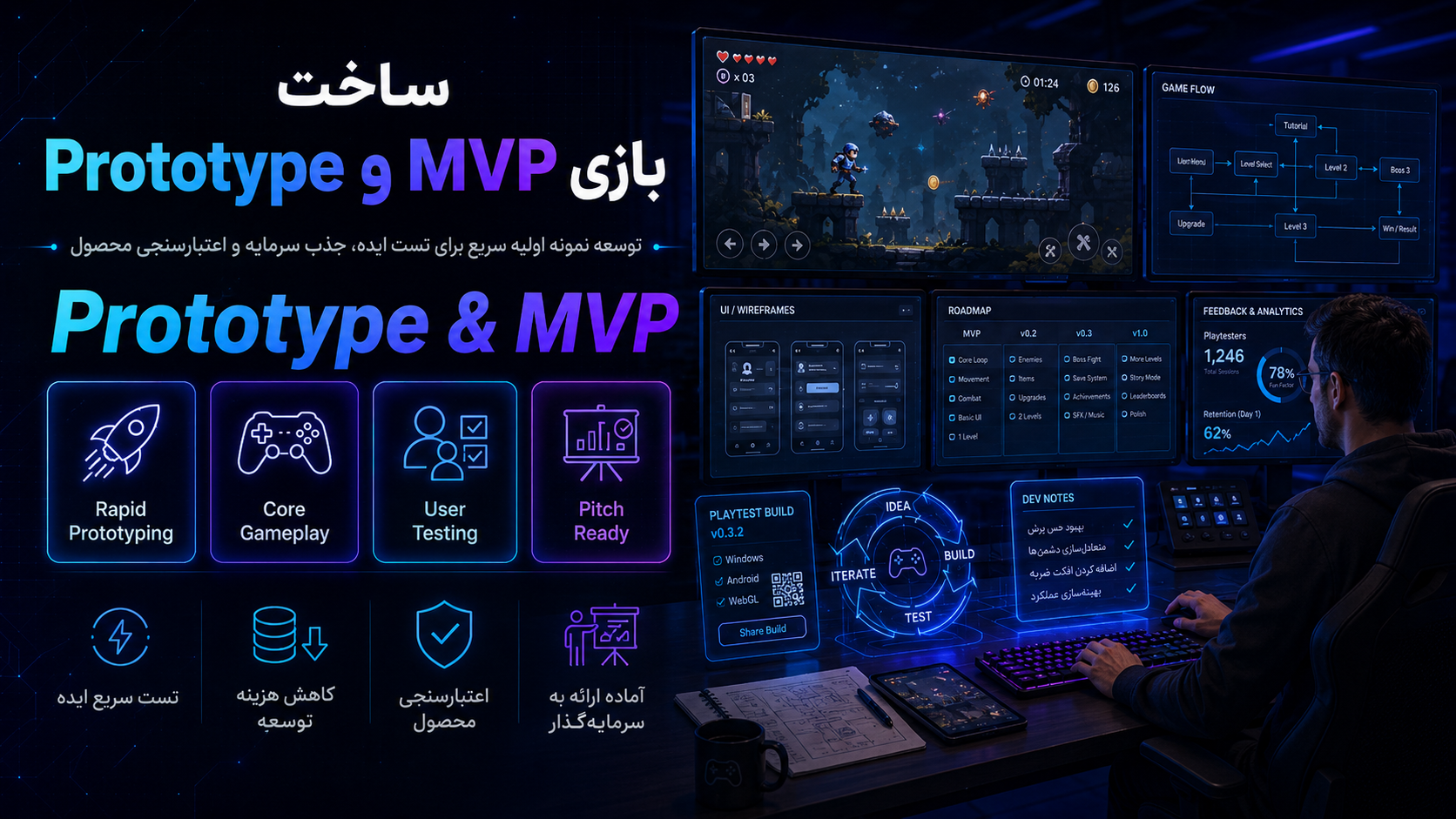 ساخت MVP بازی در ۷ تا ۱۴ روز؛ تست ایده قبل از سرمایه‌گذاری